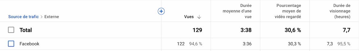 vues-source-pub-meta Résultat campagne de pub video sur Facebook / Meta